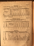 НКВД Инструкция лагеря 1935 год, фото №9