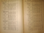 1933 каталог прейскурант Пушнина и Мехсырье ( кошки , собаки), фото №6