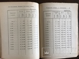 1929 Машинно-Тракторные станции, фото №6