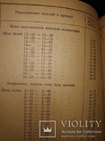 Каталог прейскурант цен ширпотреб обувь игрушки спортинвентарь и др, фото №8