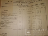 1912 Харьков доклад Губернской Земской кассы мелкого кредита, фото №5