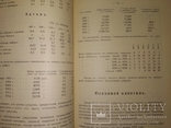 1912 Харьков доклад Губернской Земской кассы мелкого кредита, фото №12