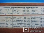 3 линейки:Логарифмическая линейка 1953 года, 1972 года и круглая линейка, фото №8