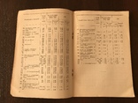 1938 Каталог Мясо Желатин Яйцо-птичкой промышленности, фото №7