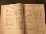 1935 Каталог Кондитерские изделия,Фабрика Карла Маркса, фото №9