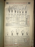 Киевский Каталог Электричества до 1917 года, фото №6