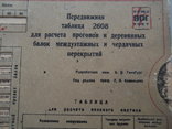 Контора расчётных приборов(КРП), передвижная таблица 1933 года, фото №10