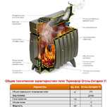 Печь Термофор «Огонь-батарея 11», фото №3