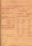 1953г. Доводка и испытание мотоциклов С1Б и С3В технический отчет 268 Серпухов, Рогожин, фото №5