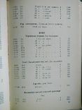 Каталог бумажных денег России, РСФСР и СССР, изд. 1988г., фото №8