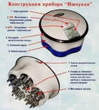 Многофункциональный массажер TQ-Z06 (Ишоукан)."Расческа" Тяньши, numer zdjęcia 3