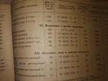 1948 прейс-курант каталог Красители и оргпродукты Химия, фото №5