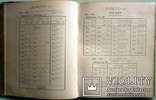 1898  Таблицы русских монет. Хр. Гиль. Таблицы русских монет. Практическое руководство, фото №6