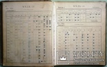 1898  Таблицы русских монет. Хр. Гиль. Таблицы русских монет. Практическое руководство, фото №10