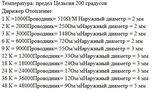 Теплый пол , провод углеволокно, карбоновый кабель 20 метров, фото №3