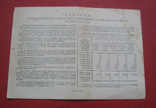 100 рублей 1946 Облигация, фото №3