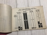 1929 Вопросы хозяйственно строительства в Диаграммах, фото №7