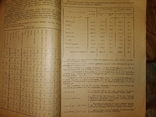 1925 Движение цен на предметы потребления. Продукты торговля Общепит НЭП, фото №8