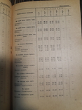1934 Прейскурант на пушно-меховые и овчино-шубные товары, фото №7