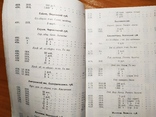 Каталог бон и дензнаков России, РСФСР, СССР, окраин и образований 1769-1927. Чучин Ф.Г., фото №7