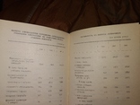 1966 Киев Київ в цифрах . Вся статистика города., фото №10