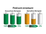 Аккумуляторные батарейки TRONIC eco - AAA 950 mAh, 1.2V (Германия) - 4 шт., фото №3