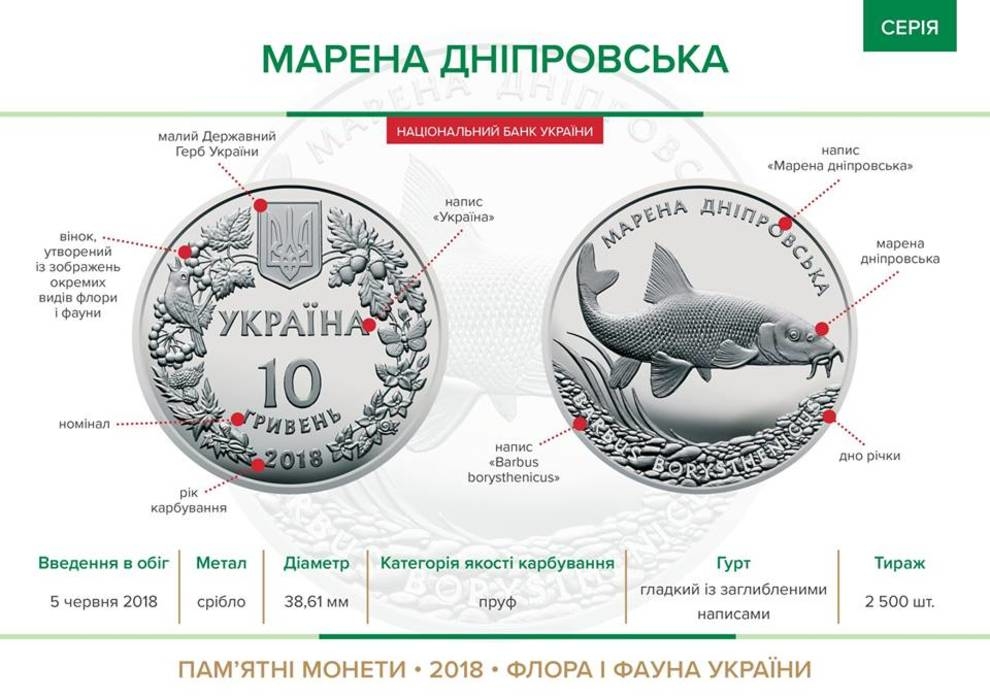 NBU put into circulation two coins dedicated to the Dnipro marina