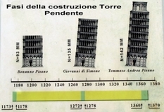 Пизанская башня: как выравнивали главный архитектурный символ города?