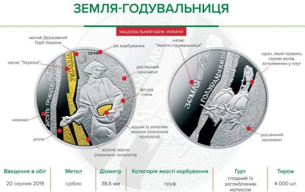 NBU issued a coin dedicated to the earth
