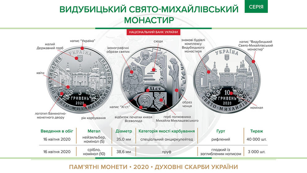 Свято-Михайловский монастырь: Нацбанк представил новые монеты