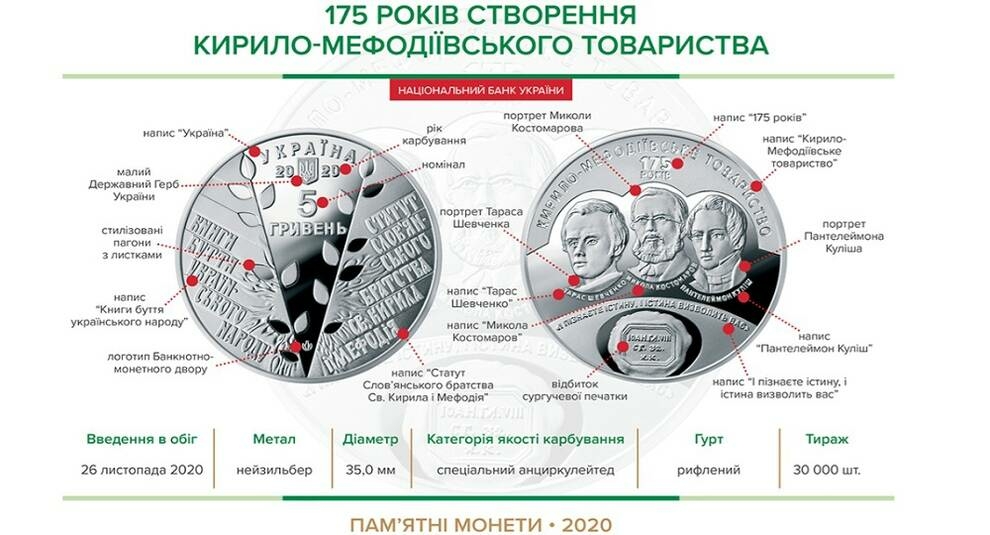 НБУ представив монету на честь таємного братства