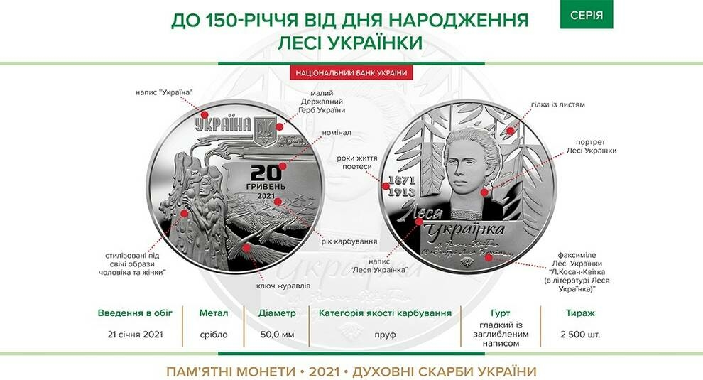 Ukraine will issue a new silver coin in honor of Lesya Ukrainka