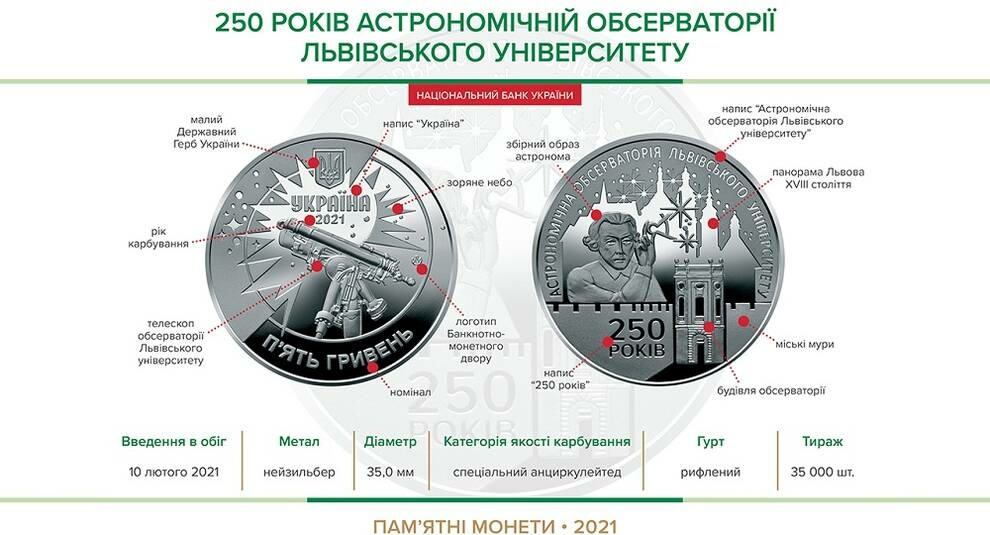 Монета «250 лет Астрономической обсерватории Львовского университета»
