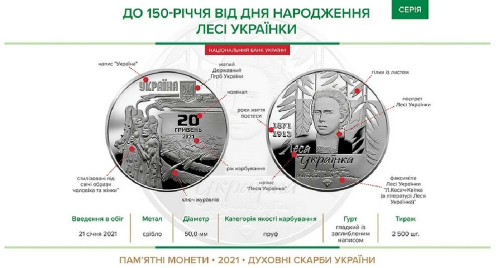 Памятная монета 20 гривен «К 150-летию со дня рождения Леси Украинки»