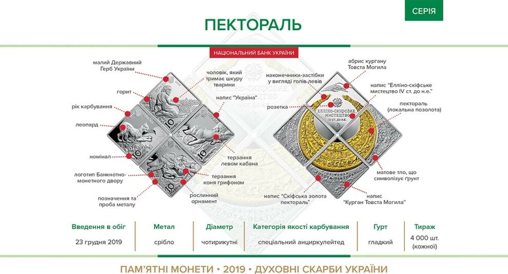 «Пектораль»: победитель конкурса «Лучшая монета года Украины»