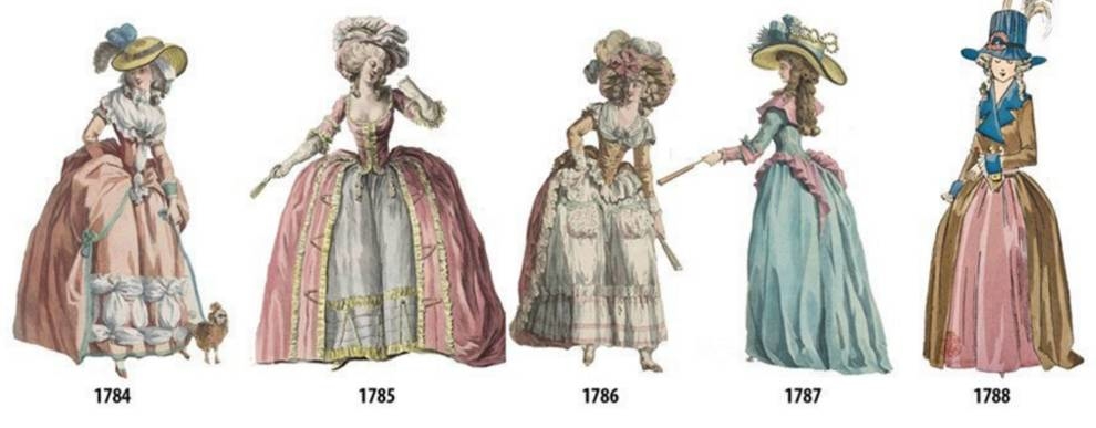 Показали, как менялась мода за 200 лет