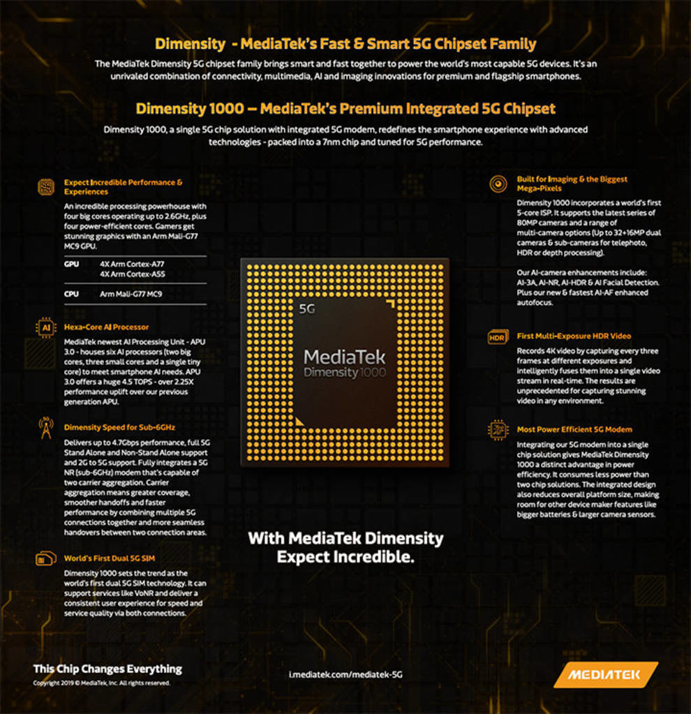 MediaTek презентовал функциональный и недорогой чип для смартфонов