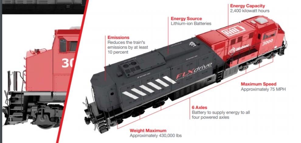 The first battery electric locomotive reduces environmental emissions