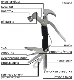 Мультитул плоскогубці молоток 18 в 1